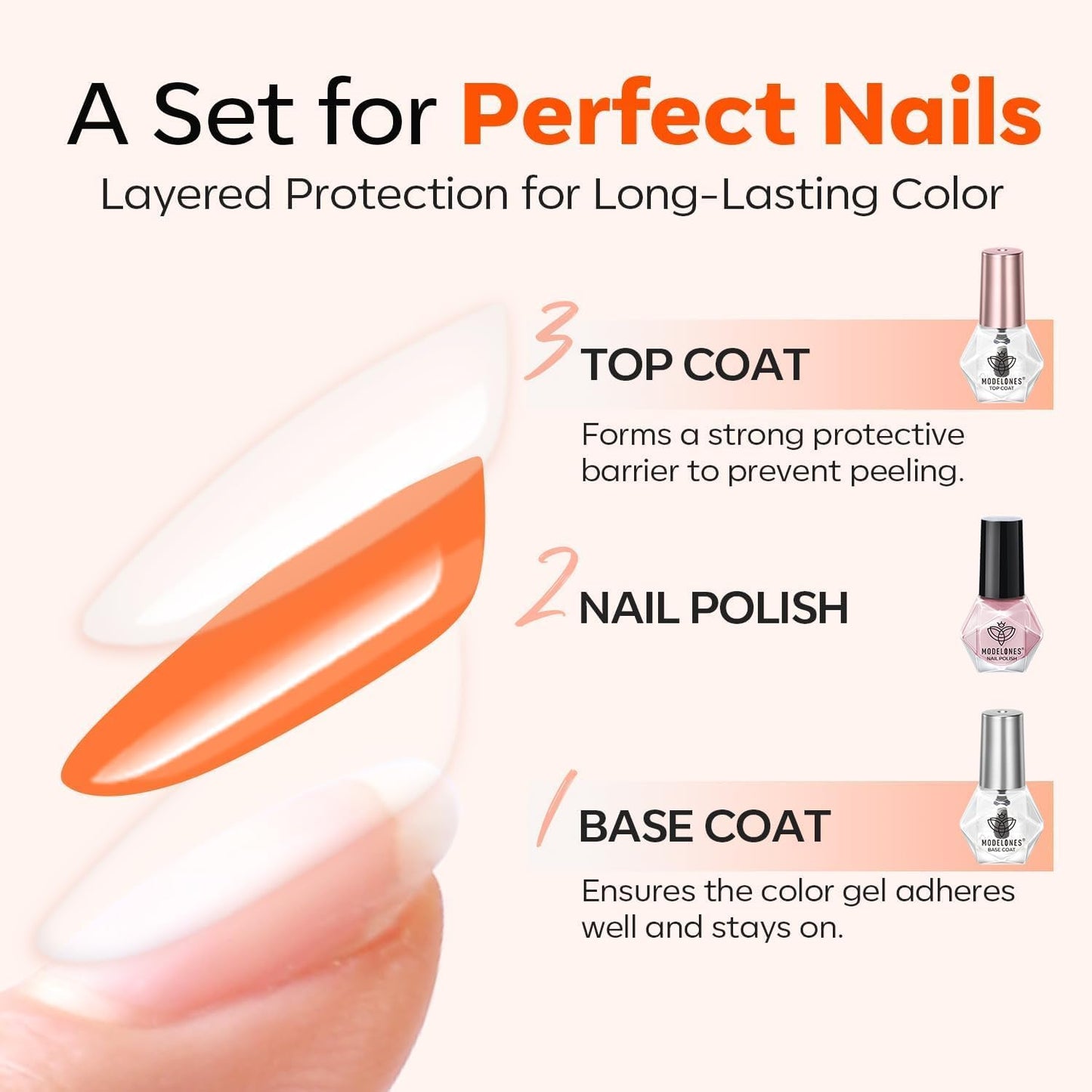 modelones Nail Polish Top Coat and Base Coat Set, Clear Quick Dry Nail Polish, High Gloss Shiny Long Lasting No Wipe Base Top Coat Set, Air Dry Fast Nail Art Design Manicure Gifts for Women