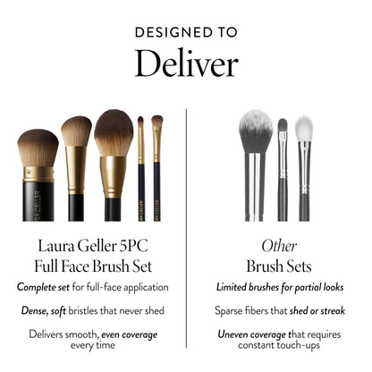 LAURA GELLER NEW YORK Cosmetic Professional Makeup Brushes - Cruelty-Free - 05 Full Face Brush Set 5pc