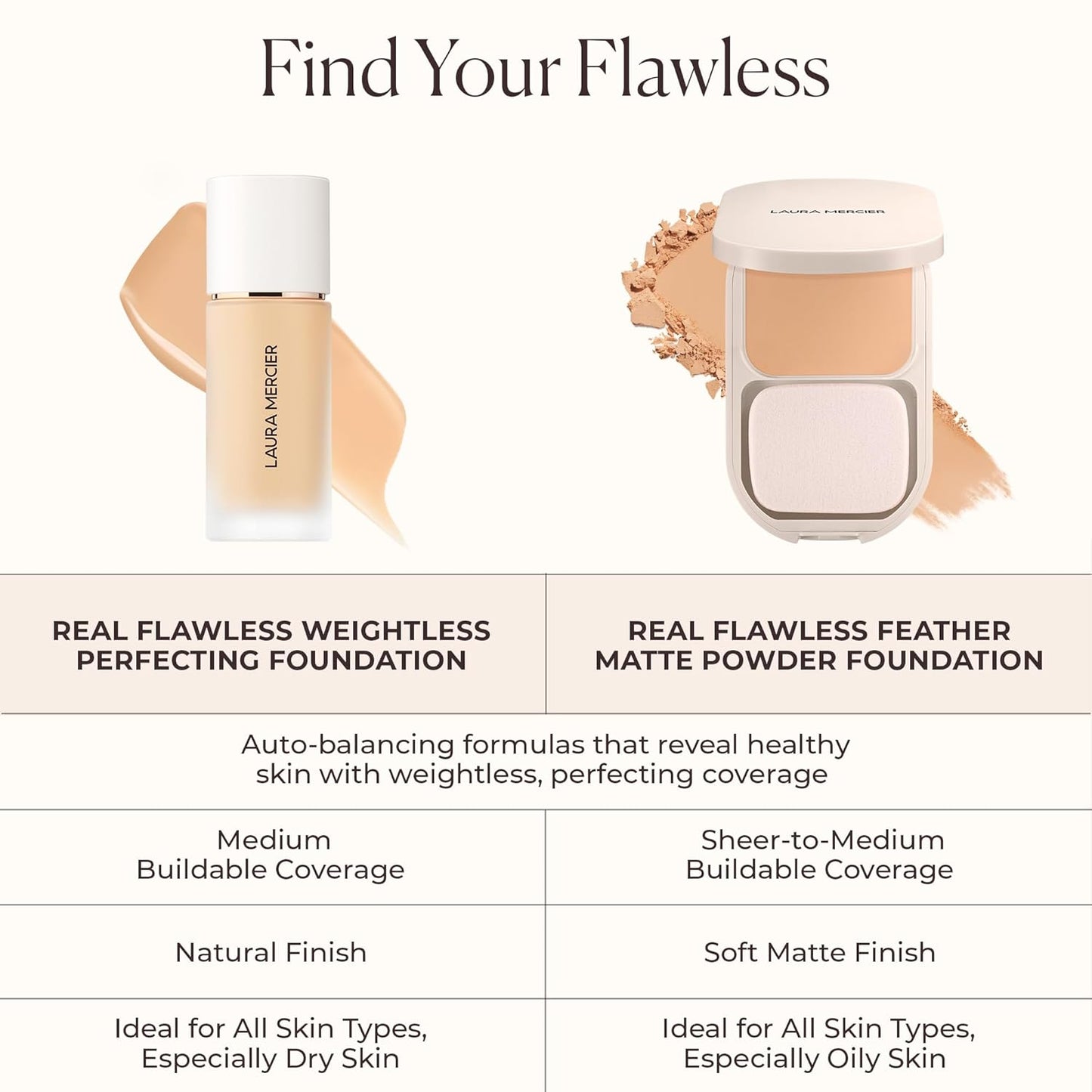 Real Flawless Weightless Perfecting Waterproof Foundation, Medium Coverage Foundation, Buildable Coverage, 12 HR wear, Non-comedogenic, 1oz