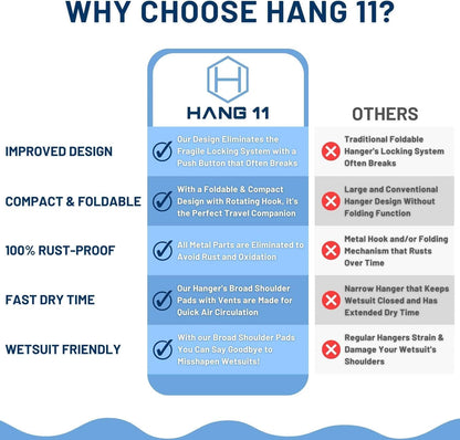 Hang 11 Wetsuit Hanger - Improves Your Wet Suit Longevity, Quick Dryer, Foldable Wetsuit Hangers for Surfers, Ideal for Drysuit Scuba Diving Gear & BCD, Surfing Accessories, Surfing Gifts (Blue)