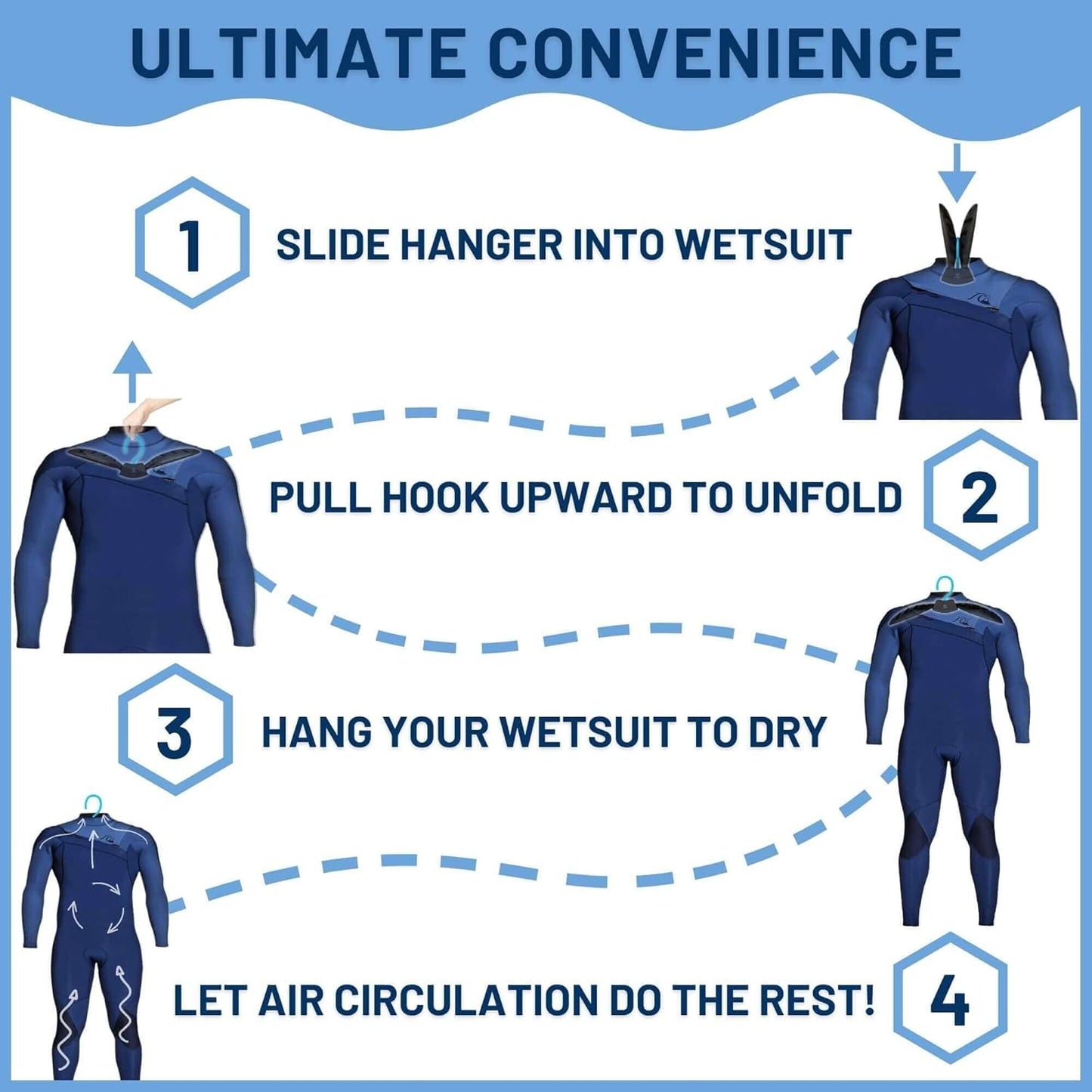 Hang 11 Wetsuit Hanger - Improves Your Wet Suit Longevity, Quick Dryer, Foldable Wetsuit Hangers for Surfers, Ideal for Drysuit Scuba Diving Gear & BCD, Surfing Accessories, Surfing Gifts (Blue)